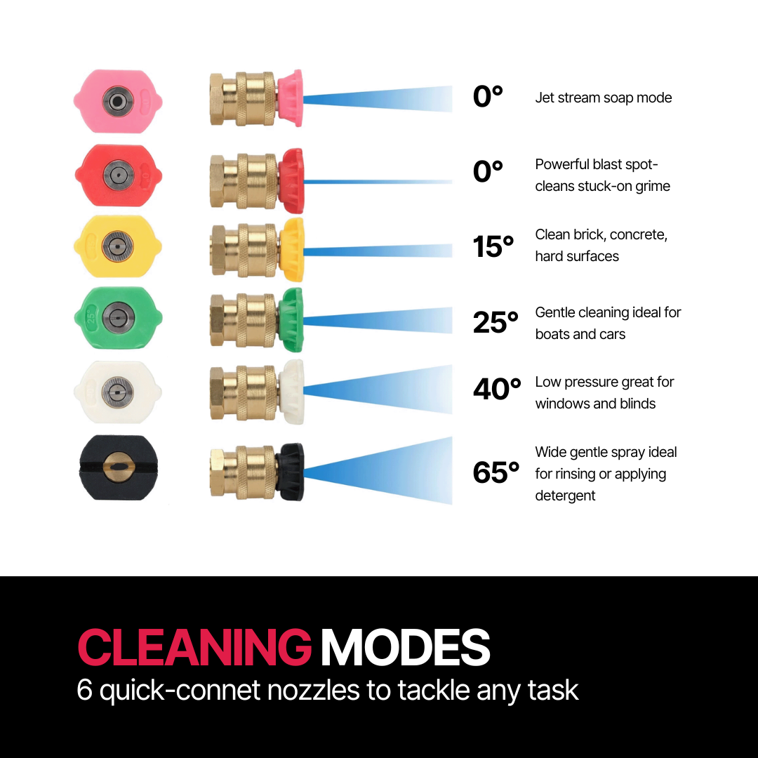 R30 Wall-Mounted Pressure Washer